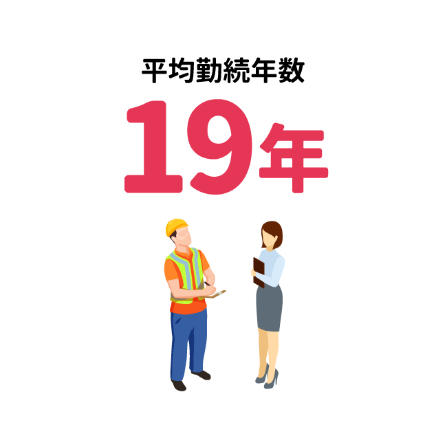 平均勤続年数