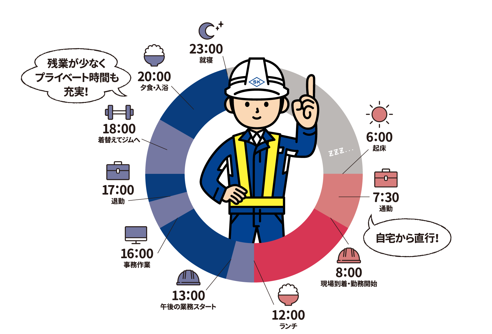 ある１日のスケジュール